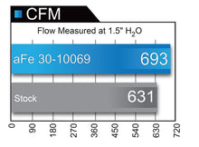 Load image into Gallery viewer, aFe Magnum FLOW Pro DRY S OE Replacement Filter 04-08 Porsche 911 Carrera (997) H6 3.6L - GTR Auto