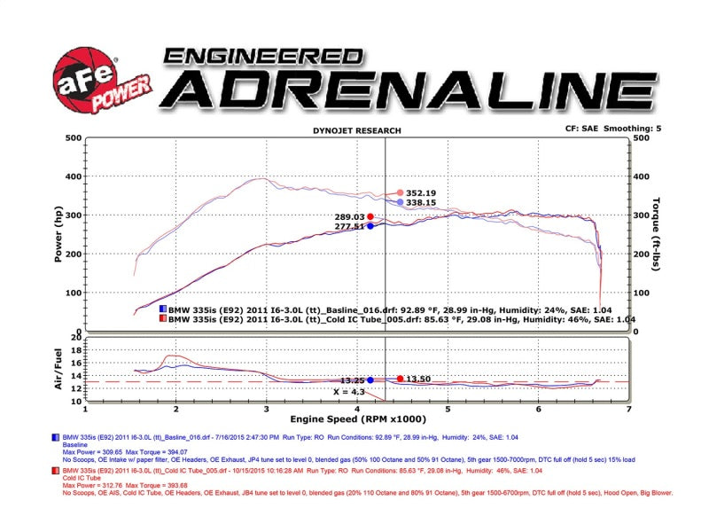 aFe BladeRunner 3in Black Intercooler Tube Cold Side w/ Couplings & Clamps 07-10 BMW 335i 3.0L (tt) - GTR Auto