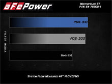 Load image into Gallery viewer, aFe POWER Momentum GT Pro Dry S Intake System 17-21 Alfa Romeo Giulia L4-2.0L (t) - GTR Auto