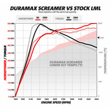 Load image into Gallery viewer, BD Diesel Duramax Screamer Turbo - 2011-2016 Chevrolet LML - GTR Auto