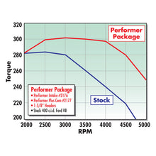 Load image into Gallery viewer, Edelbrock Performer 318 w/ O EGR Manifold