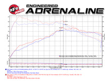 Load image into Gallery viewer, aFe Power Magnum Force Stage-2 Pro 5R Cold Air Intake System 15-17 Mini Cooper S F55/F56 L4 2.0(T) - GTR Auto