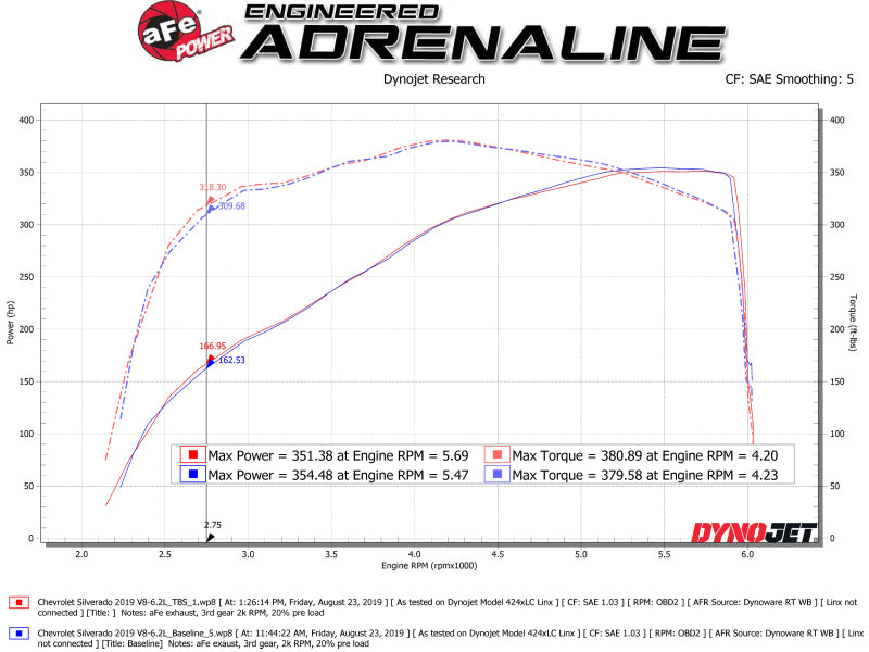 AFE Silver Bullet Throttle Body Spacer GM Trucks 1500 14-19 V8-6.2L - GTR Auto