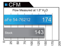 Load image into Gallery viewer, aFe Momentum GT Pro 5R Cold Air Intake System 12-18 Jeep Wrangler JK V6 3.6L - GTR Auto