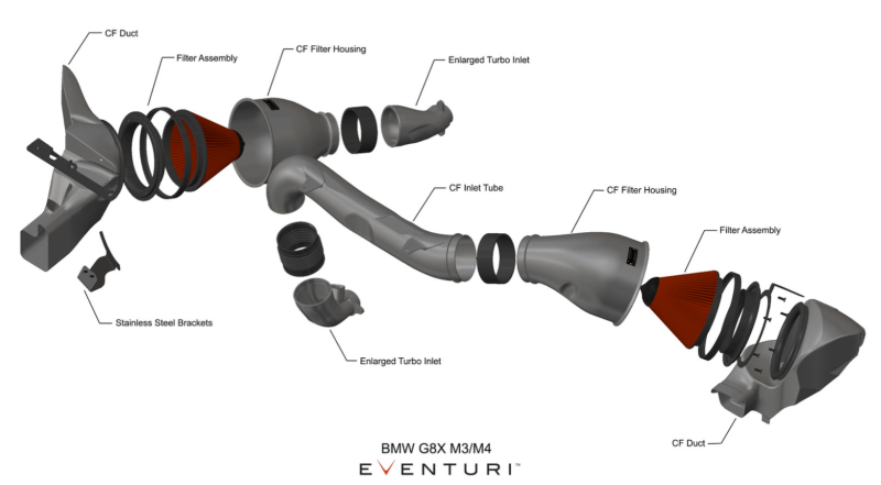 Eventuri BMW G8X M2 / M3 / M4 Black Carbon Intake System - V2 Gloss