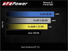 Load image into Gallery viewer, aFe Momentum GT Pro 5R Cold Air Intake System 2021 Ford Bronco V6 2.7 (TT) - GTR Auto