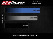 Load image into Gallery viewer, aFe 12-21 Jeep Grand Cherokee 6.4L Track Series Carbon Fiber Cold Air Intake System w/Pro 5R Filter - GTR Auto