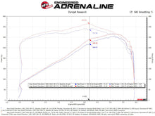 Load image into Gallery viewer, aFe 21-22 Jeep Grand Cherokee L (WL) HEMI V8 5.7L Momentum GT Cold Air Intake System w/Pro 5R Filter - GTR Auto