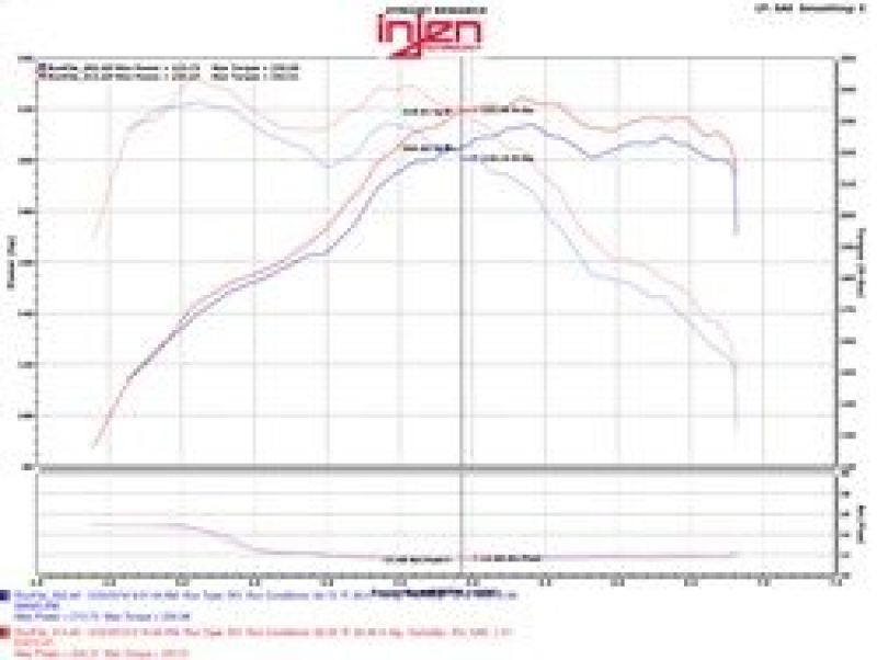 Injen 12-16 BMW 328i/ix F30/F31/F34 / 14-16 BMW 428i/ix F36 / 14-16 228i/ix F22 Evolution Intake - GTR Auto