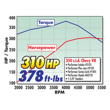 Load image into Gallery viewer, Edelbrock Carburetor Performer Series 4-Barrel 600 CFM Manual Choke Satin Finish - GTR Auto