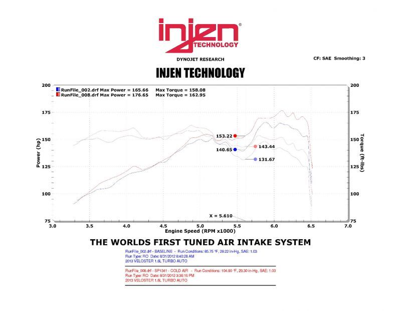 Injen 13 Hyundai Veloster Turbo 1.6L 4cyl Turbo GDI Black Cold Air Intake - GTR Auto