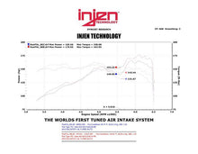 Load image into Gallery viewer, Injen 13 Hyundai Veloster Turbo 1.6L 4cyl Turbo GDI Black Cold Air Intake - GTR Auto