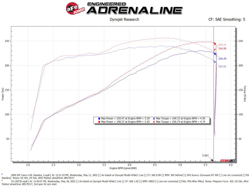 aFe Magnum FORCE Stage-2 Pro Dry S Cold Air Intake System 09-14 Chevrolet Silverado / GMC Yukon - GTR Auto