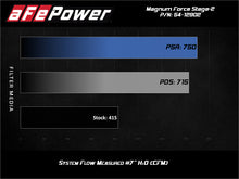 Load image into Gallery viewer, aFe Magnum FORCE Stage-2 Pro 5R Cold Air Intake System 17-19 GM Silverado/Sierra 2500HD/3500HD - GTR Auto