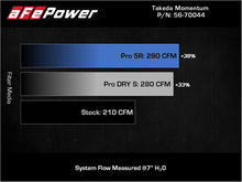 Load image into Gallery viewer, aFe Takeda Momentum Cold Air Intake System w/ Pro 5R Filter Mazda 3 19-21 L4-2.5L - GTR Auto