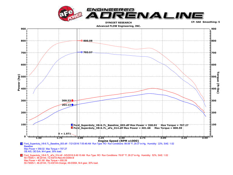 aFe Scorcher HD Module 11-16 Ford Diesel Trucks 6.7L V8 (td) - GTR Auto