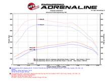 Load image into Gallery viewer, aFe Scorcher HD Module 11-16 Ford Diesel Trucks 6.7L V8 (td) - GTR Auto
