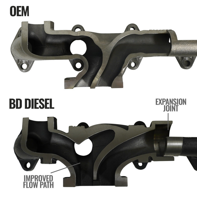 BD Diesel Cast Exhaust Manifold - Dodge 6.7L 2008-2012 - GTR Auto