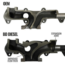 Load image into Gallery viewer, BD Diesel Cast Exhaust Manifold - Dodge 6.7L 2008-2012 - GTR Auto