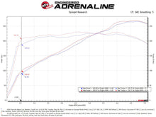 Load image into Gallery viewer, aFe POWER Momentum GT Pro 5R Intake System 19-22 Chevrolet Blazer V6-3.6L - GTR Auto