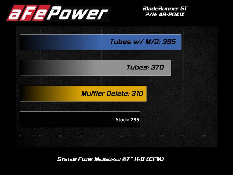 aFe BladeRunner 15-20 VW GTI Turbo Muffler Delete for OE Charge Pipe - Red 46-20416-R