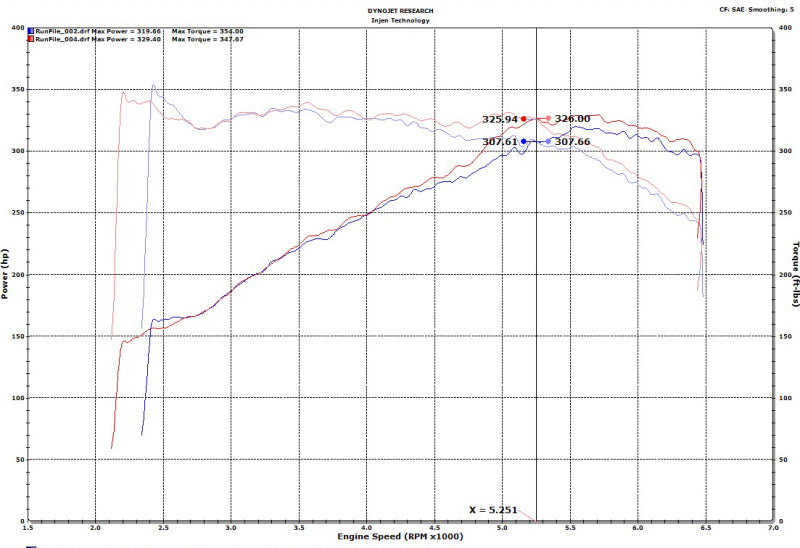 Injen 18-19 Audi S4/S5 (B9) 3.0L Turbo Wrinkle Red Short Ram Intake - GTR Auto