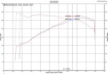 Load image into Gallery viewer, Injen 18-19 Audi S4/S5 (B9) 3.0L Turbo Wrinkle Red Short Ram Intake - GTR Auto