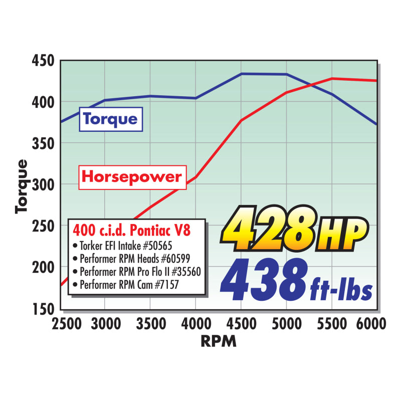 Edelbrock Single Perf Pontiac 72cc Head Comp - GTR Auto