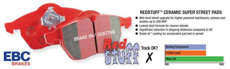 EBC 93-00 Aston Martin Virage 5.3 (AP Caliper) Redstuff Rear Brake Pads DP31165C