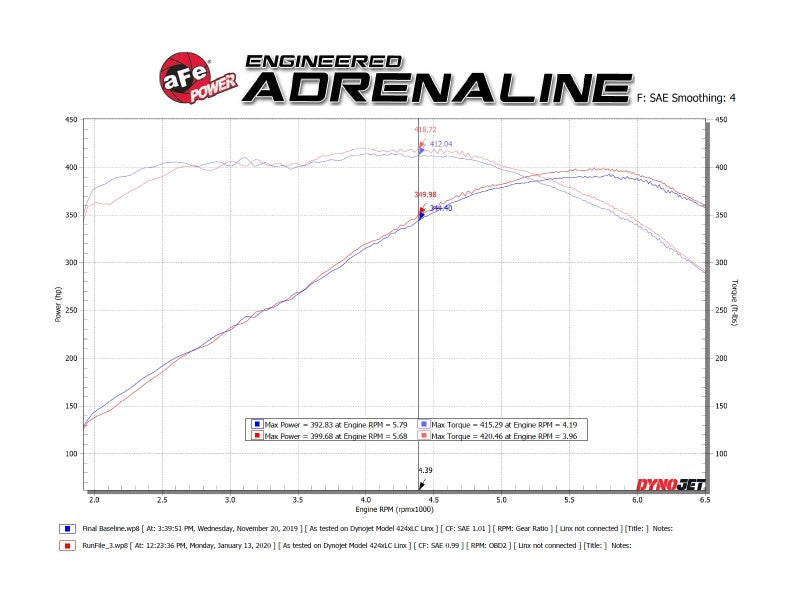 aFe POWER MACH Force-Xp 3in Axle-Back Exhaust 16-20 Chevrolet Camaro SS V8 6.2L w/o Mufflers - Black - GTR Auto