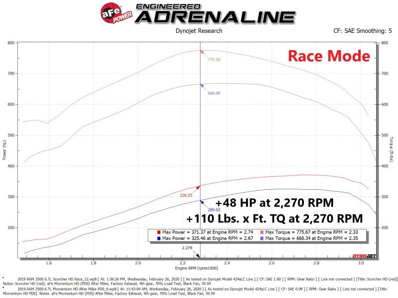 aFe Scorcher HD Module 19-21 Ram Diesel Trucks L6-6.7L (td) - GTR Auto