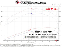 Load image into Gallery viewer, aFe Scorcher HD Module 19-21 Ram Diesel Trucks L6-6.7L (td) - GTR Auto