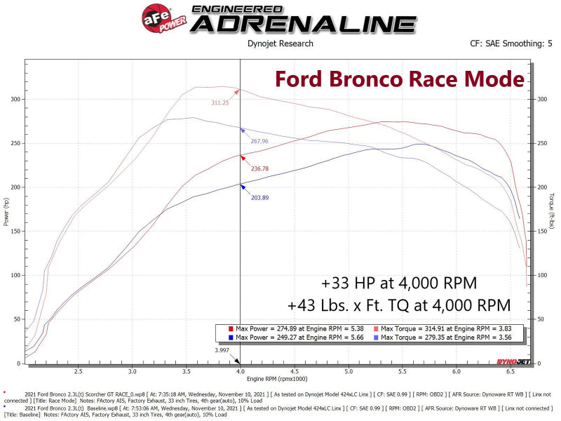 aFe 21-22 Ford Bronco / 19-22 Ford Ranger L4-2.3L (t) EcoBoost Scorcher GT Power Module - GTR Auto