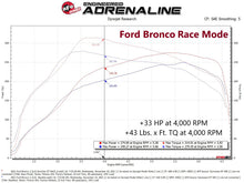 Load image into Gallery viewer, aFe 21-22 Ford Bronco / 19-22 Ford Ranger L4-2.3L (t) EcoBoost Scorcher GT Power Module - GTR Auto