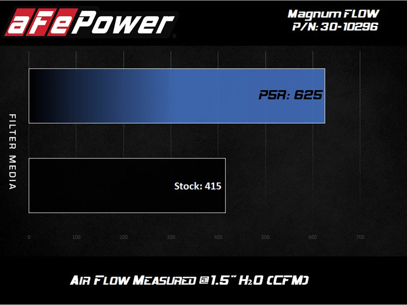 AFE MagnumFLOW Pro 5R 2020 Toyota Supra L6 3.0L (t) Air Filter - GTR Auto