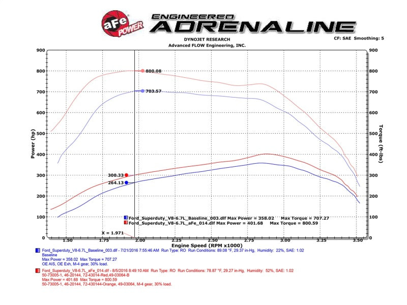 aFe Scorcher HD Module 11-16 Ford Diesel Trucks 6.7L V8 (td) - GTR Auto