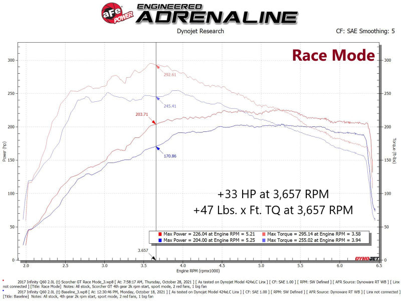 aFe SCORCHER GT Module 16-19 Infiniti Q50 L4-2.0L (t) - GTR Auto