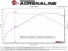 Load image into Gallery viewer, aFe MACHForce XP 3in to 2.5in 304 SS Axle-Back Exhaust w/ Black Tips 14-16 BMW M235i - GTR Auto