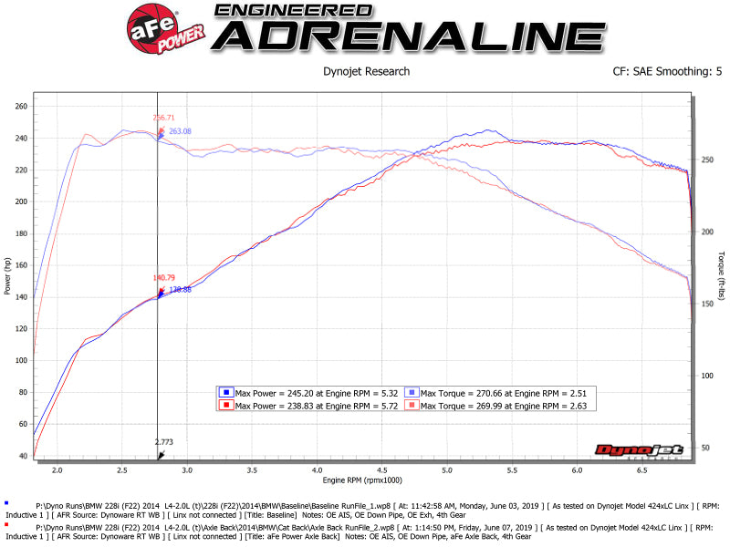 aFe MACHForce XP 3in to 2.5in 304 SS Cat-Back Exhaust w/ Polished Tips 14-16 BMW M235i - GTR Auto
