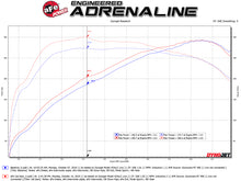 Load image into Gallery viewer, aFe MACH ForceXP 3IN to 2.5IN 304SS Cat-Back Exhaust System w/ Black Tips 14-16 BMW M235i (F22/23) - GTR Auto