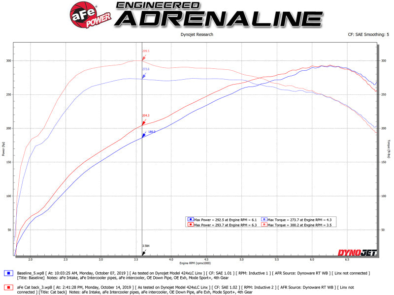 aFe MACHForce XP 3in to 2.5in 304 SS Cat-Back Exhaust w/ Polished Tips 14-16 BMW M235i - GTR Auto
