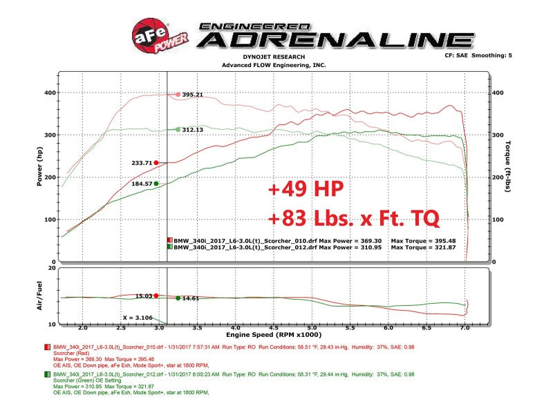 aFe Scorcher Blue Module 16-20 BMW 330i/340i/430i/440i 16-20 L6-3.0L (t) - GTR Auto