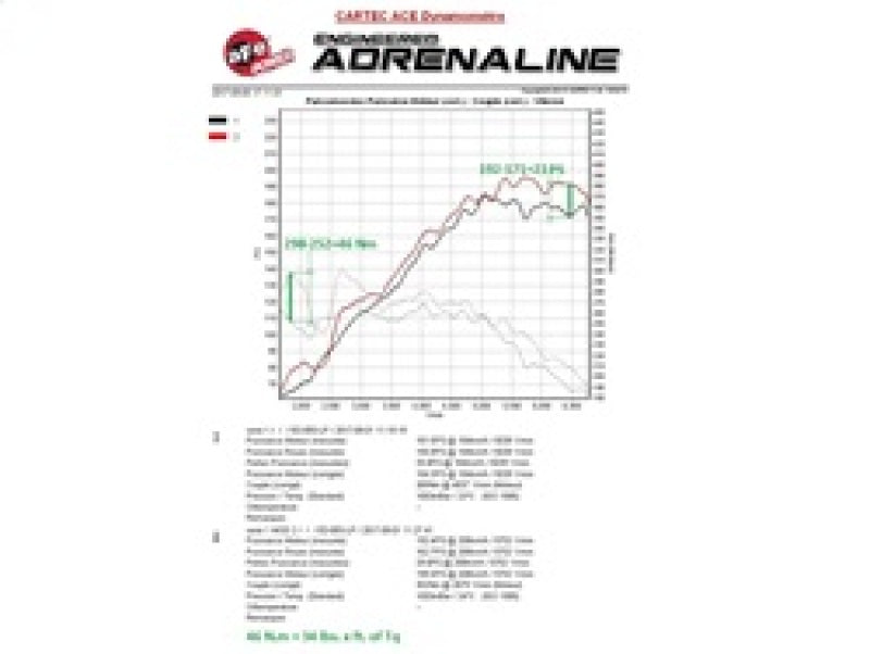 aFe Scorcher Module 11-15 BMW 116i (F20) L4-1.6L (t) N13 - GTR Auto