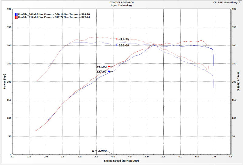 Injen 16-19 BMW 340/ 440/ M140/ M240 i/ix 3.0T (B58) Evolution Intake - GTR Auto