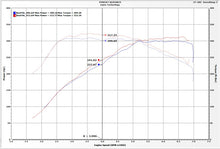 Load image into Gallery viewer, Injen 16-19 BMW 340/ 440/ M140/ M240 i/ix 3.0T (B58) Evolution Intake - GTR Auto