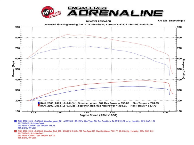 aFe Scorcher HD Module 13-16 Dodge Diesel Ram Trucks 6.7L L6 (td) - GTR Auto