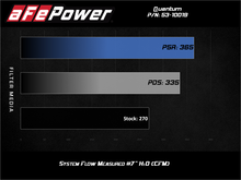 Load image into Gallery viewer, aFe Quantum Pro 5R Cold Air Intake System 18-20 Jeep Wrangler JL L4-2.0L (t) - GTR Auto