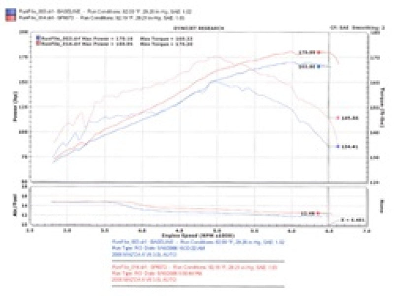 Injen 06-08 Mazda 6 3.0L V6 (Automantic) Black Cold Air Intake - GTR Auto