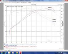 Load image into Gallery viewer, Injen 18-20 Kia Stinger 3.3L Twin Turbo Wrinkle Red Short Ram Air Intake - GTR Auto