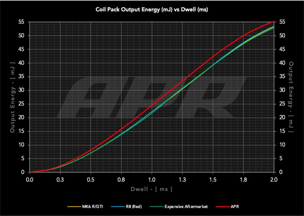 pq35_ignition_coils_output.jpg